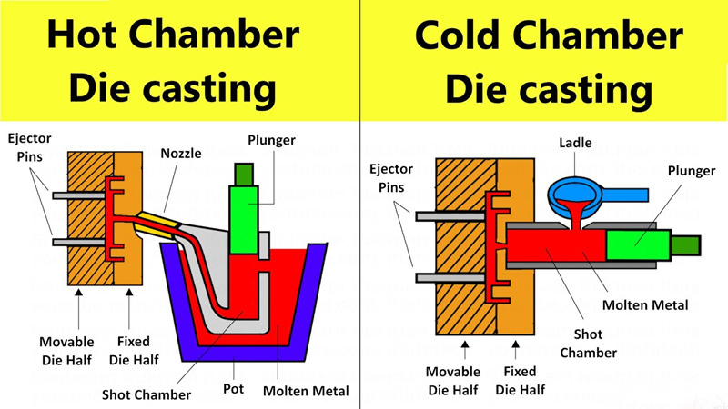 hot chamber and cold chamber die asting machine.jpg